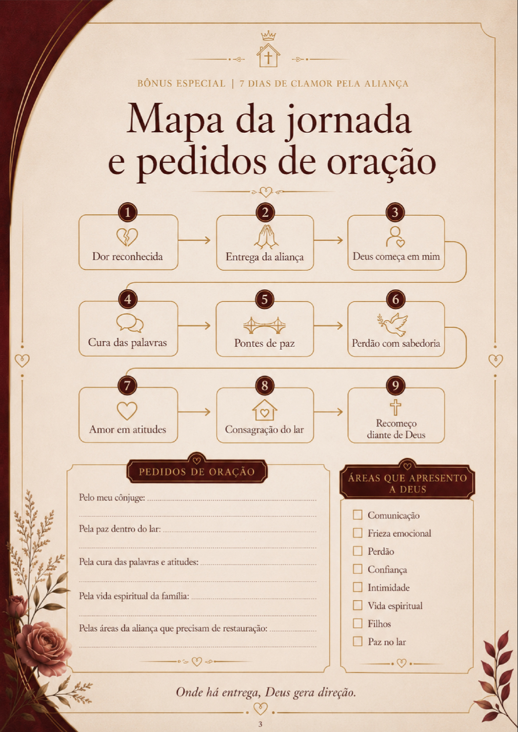 Entregável 2 com o mapa da jornada e pedidos de oração